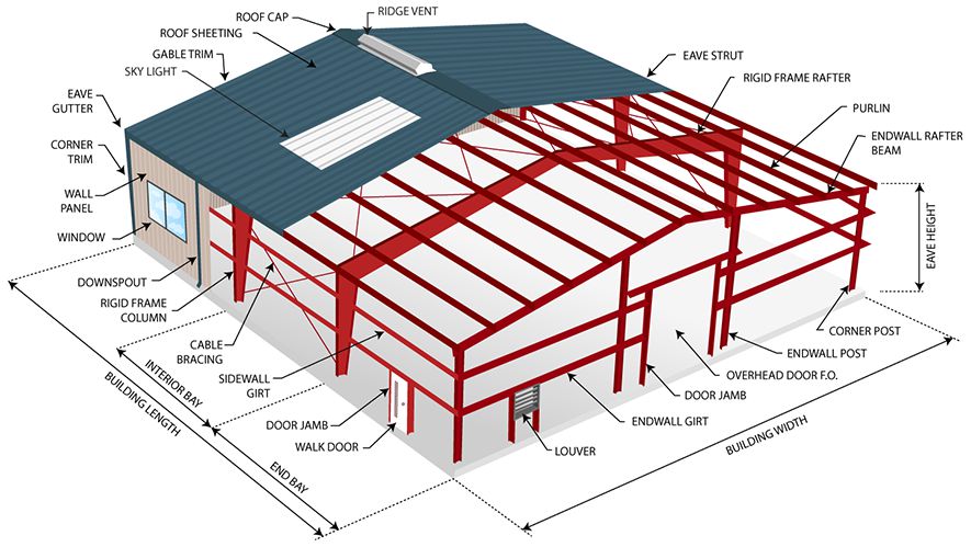Premium Polycarbonate Products in Kenya by BHD