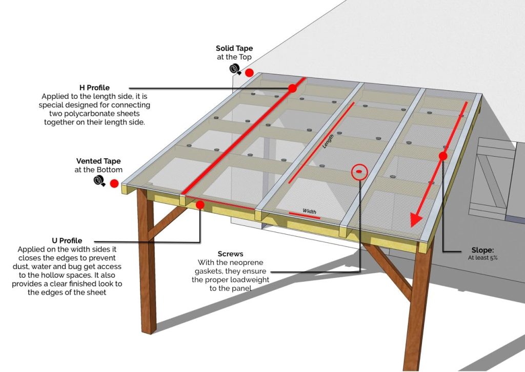 Polycarbonate roofing sheets
